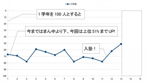 Mくん順位