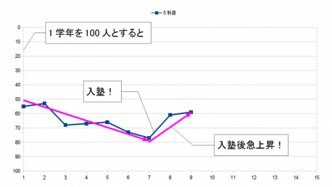 Nさん順位