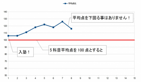 Hくん平均