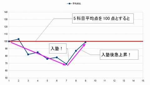 Nさん平均